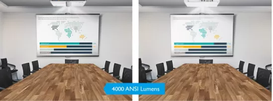 Máy chiếu Full HD BenQ MH733